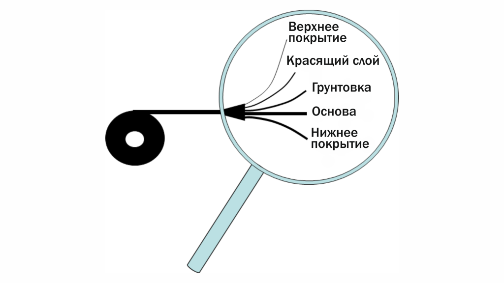 введение в термотрансферный риббон.png