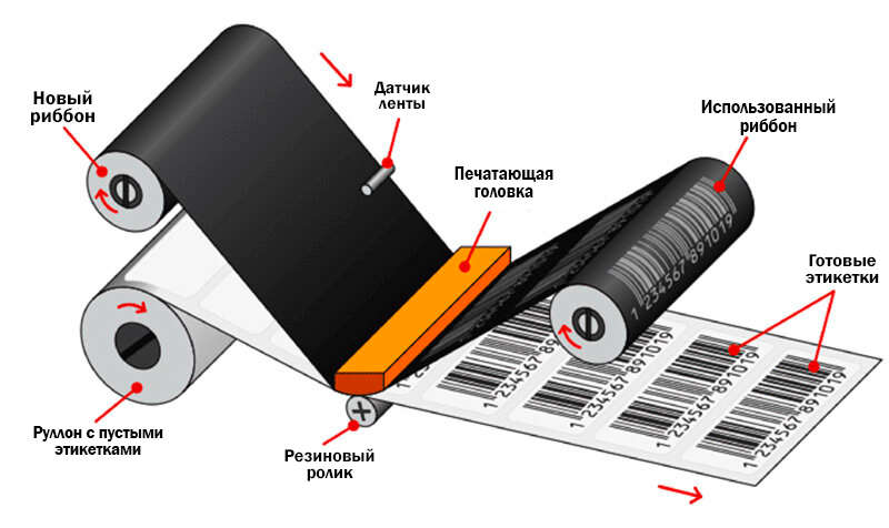 Принцип работы термотрансферного принтера .png